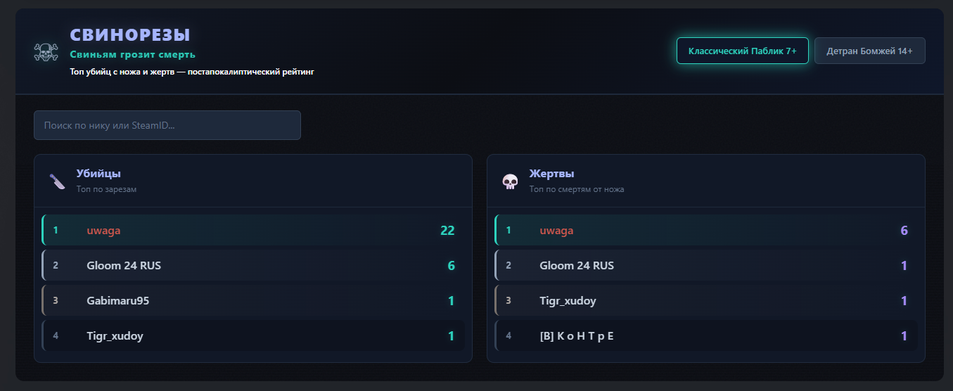 Модуль Свинорезы + Плагин для GameCMS — фото 6