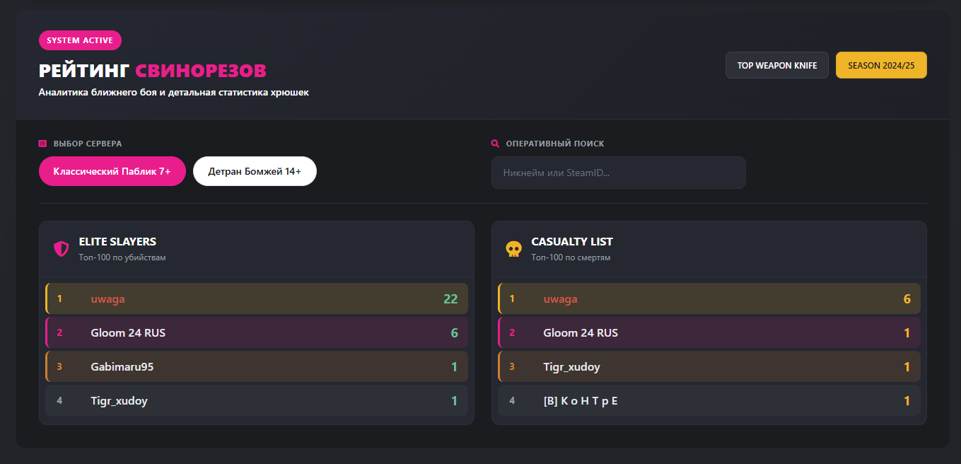 Модуль Свинорезы + Плагин для GameCMS